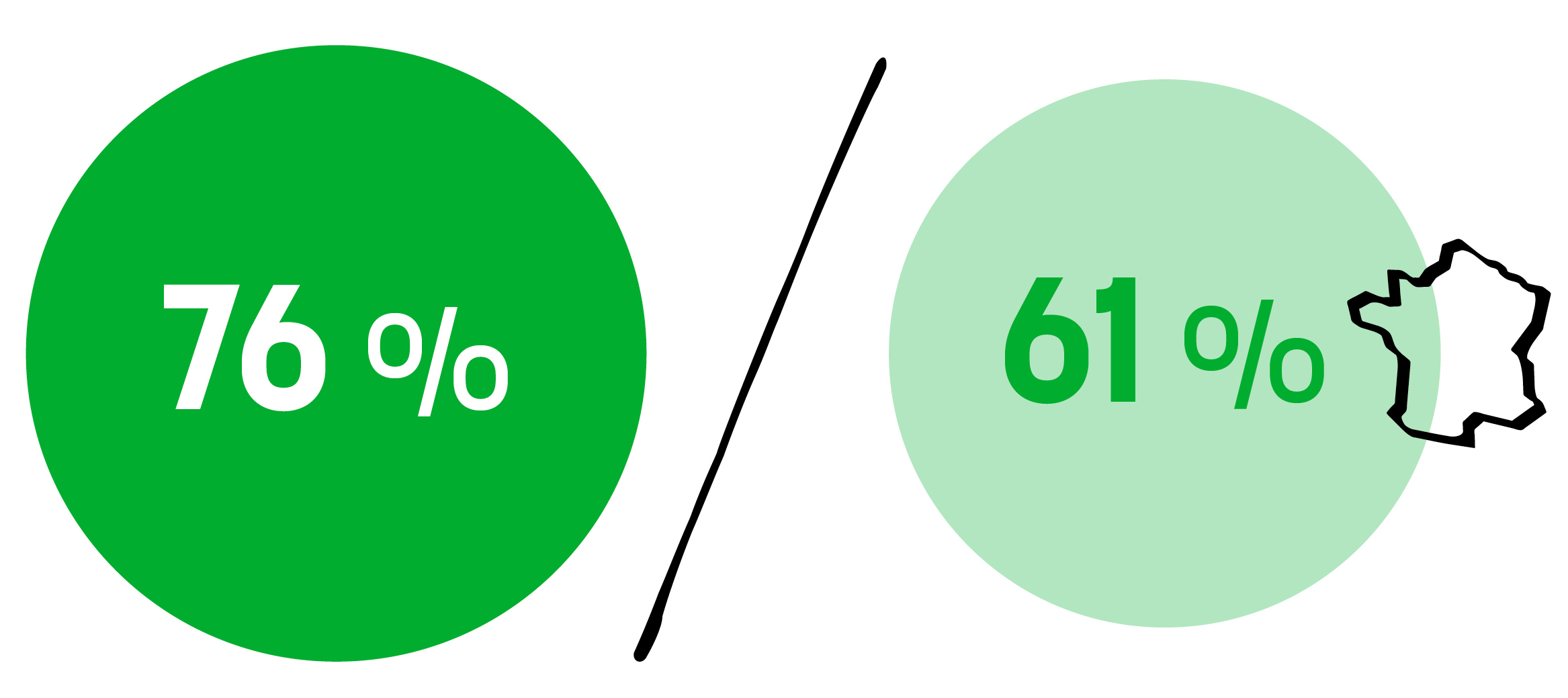 Taux de pérennité